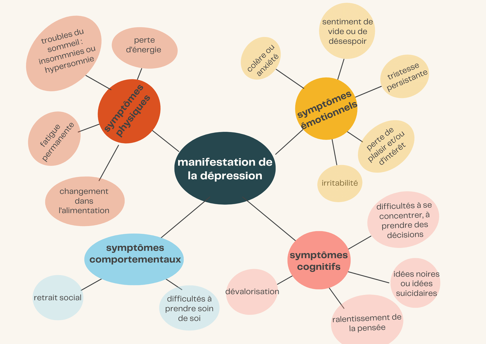 symptomes de la depression2 1 1